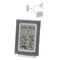 Quick Ship Weather Stations