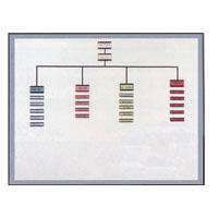 Quick Ship Dry Erase Planner Boards