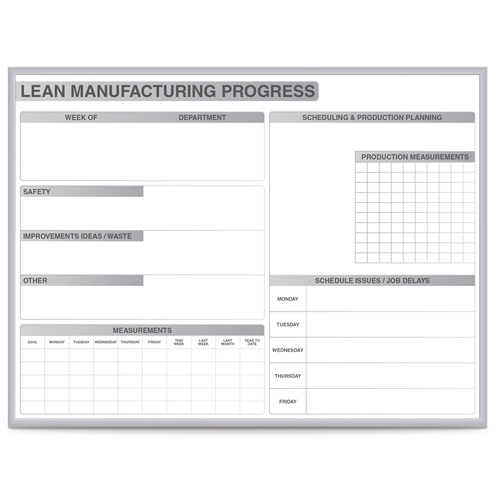 Manufacturing Whiteboard